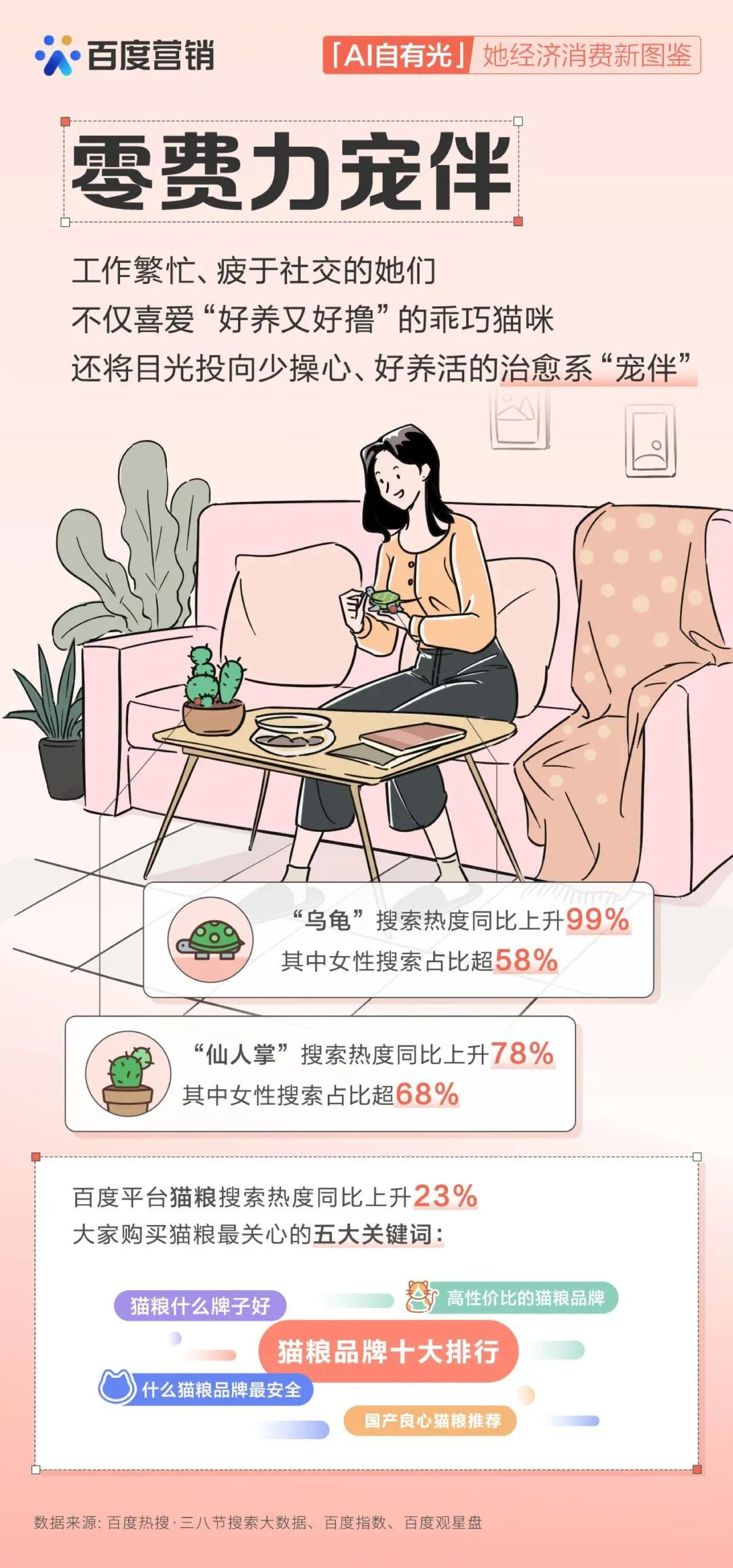 百度营销AI自有光-她经济消费新图鉴20238页